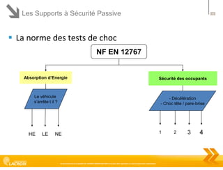 Les Supports à Sécurité Passive

12

 La norme des tests de choc
NF EN 12767

Absorption d’Energie

Sécurité des occupants

Le véhicule
s’arrête t il ?

- Décélération
- Choc tête / pare-brise

HE

LE

NE

Ce document est la propriété de LACROIX SIGNALISATION et ne peut être reproduit ou communiqué sans autorisation

1

2

3

4

 