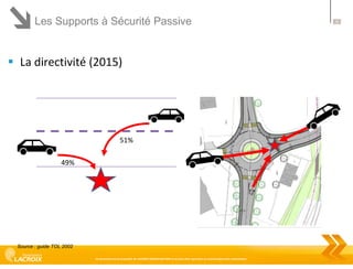 Les Supports à Sécurité Passive

 La directivité (2015)

51%

49%

Source : guide TOL 2002
Ce document est la propriété de LACROIX SIGNALISATION et ne peut être reproduit ou communiqué sans autorisation

16

 