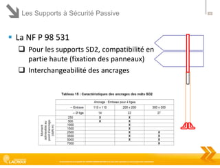 Les Supports à Sécurité Passive

19

Partie 2 : normalisation

 La NF P 98 531
 Pour les supports SD2, compatibilité en
partie haute (fixation des panneaux)
 Interchangeabilité des ancrages

Ce document est la propriété de LACROIX SIGNALISATION et ne peut être reproduit ou communiqué sans autorisation

 