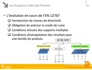 Les Supports à Sécurité Passive

20

 L’évolution en cours de l’EN 12767





Introduction de classes de directivité
Obligation de préciser le mode de ruine
Conditions d’essais des supports multiples
Conditions d’extrapolation des résultats pour
une famille de produits
NF EN 12767
Absorption d’Energie

Sécurité des occupants
Directivité (*)

Le véhicule
s’arrête t il ?

HE

LE

- Décélération
- Choc tête / pare-brise

1

NE
SD

BD

MD

Ce document est la propriété de LACROIX SIGNALISATION et ne peut être reproduit ou communiqué sans autorisation

2

3

4

 