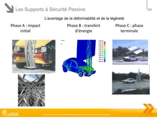 Les Supports à Sécurité Passive

32

L’avantage de la déformabilité et de la légèreté

Phase A : impact
initial

Phase B : transfert
d’énergie

Ce document est la propriété de LACROIX SIGNALISATION et ne peut être reproduit ou communiqué sans autorisation

Phase C : phase
terminale

 