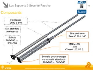 Les Supports à Sécurité Passive

34

Composants
Rehausse
Ø 90 à 140
Mat standard
à rehausse

Tête de liaison
Pour Ø 90 à 140

Sabots
200x200 ou
300x300

Mât Mx3D
Treillis

Classe 100 NE 3
Semelle pour ancrages
sur massifs standards
200x200 ou 300x300
Ce document est la propriété de LACROIX SIGNALISATION et ne peut être reproduit ou communiqué sans autorisation

 