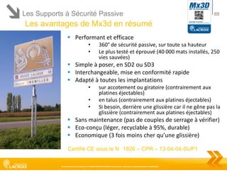 Les Supports à Sécurité Passive

42

Les avantages de Mx3d en résumé
 Performant et efficace
•
•

360° de sécurité passive, sur toute sa hauteur
Le plus testé et éprouvé (40 000 mats installés, 250
vies sauvées)

 Simple à poser, en SD2 ou SD3
 Interchangeable, mise en conformité rapide
 Adapté à toutes les implantations
•
•
•

sur accotement ou giratoire (contrairement aux
platines éjectables)
en talus (contrairement aux platines éjectables)
Si besoin, derrière une glissière car il ne gêne pas la
glissière (contrairement aux platines éjectables)

 Sans maintenance (pas de couples de serrage à vérifier)
 Eco-conçu (léger, recyclable à 95%, durable)
 Economique (3 fois moins cher qu’une glissière)
Certifié CE sous le N 1826 – CPR – 13-04-04-SUP1
Ce document est la propriété de LACROIX SIGNALISATION et ne peut être reproduit ou communiqué sans autorisation

 