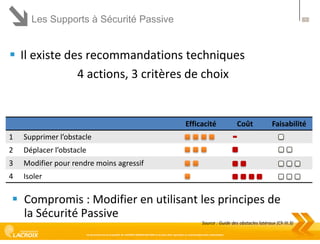 Les Supports à Sécurité Passive

7

 Il existe des recommandations techniques
4 actions, 3 critères de choix

Efficacité
1

Déplacer l’obstacle

3

Modifier pour rendre moins agressif

4

Faisabilité

Supprimer l’obstacle

2

Coût

Isoler

 Compromis : Modifier en utilisant les principes de
la Sécurité Passive
Source : Guide des obstacles latéraux (Ch III.3)
Ce document est la propriété de LACROIX SIGNALISATION et ne peut être reproduit ou communiqué sans autorisation

 
