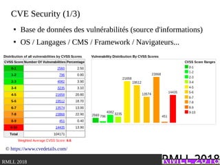 .RMLL 2018
CVE Security (1/3)
●
Base de données des vulnérabilités (source d'informations)
●
OS / Langages / CMS / Framework / Navigateurs...
© https://www.cvedetails.com/
 
