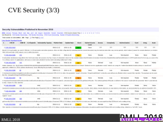 .RMLL 2018
CVE Security (3/3)
 