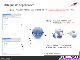 .RMLL 2018
Attaque de dépendance
Query = "SELECT * FROM users WHERE ID = "'" + request.geParameter('id') + "'";
Query = "SELECT * FROM users
WHERE ID = '" + 666 + "'";
Query = "SELECT * FROM users
WHERE ID = '" + 666' OR '1'='1 + "'";
●
A1 - Failles d'injection
●
A1 - Failles d'injection
 