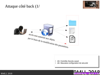 .RMLL 2018
Attaque côté back (1/
●
A5- Contrôle d'accès cassé
●
A6- Mauvaise configuration de sécurité
●
A5- Contrôle d'accès cassé
●
A6- Mauvaise configuration de sécurité
accès non autorisé aux objets
par le biais de la modification des paramètres
 