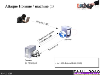 .RMLL 2018
Attaque Homme / machine (1/
Serveur
de l'attaquant
Serveur
Requête XML
Information
Obtenir des requêtes
structurées (dtd)
●
A4 - XML External Entity (XXE)
●
A4 - XML External Entity (XXE)
 