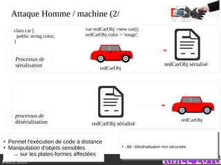 .RMLL 2018
Attaque Homme / machine (2/
●
A8 - Désérialisation non sécurisée
●
A8 - Désérialisation non sécurisée
●
Permet l'exécution de code à distance
●
Manipulation d'objets sensibles
→ sur les plates-formes affectées
class car [
public string color;
}
var redCarObj =new car();
redCarObj.color = 'rouge';
redCarObj
Processus de
sérialisation redCarObj sérialisé
redCarObj
processus de
désérialisation redCarObj sérialisé
 