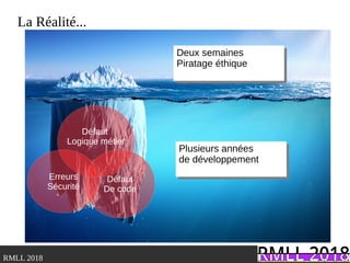 .RMLL 2018
La Réalité...
Défaut
Logique métier
Erreurs
Sécurité
Défaut
De code
Plusieurs années
de développement
Plusieurs années
de développement
Deux semaines
Piratage éthique
Deux semaines
Piratage éthique
 