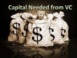 License can be revoked.Demand Demand predicted through surveys.