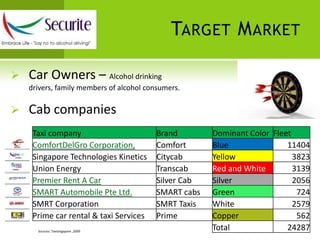 Easily installableLaunch Place : Singapore