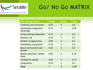 Our Business and Window of Opportunity with  Demand