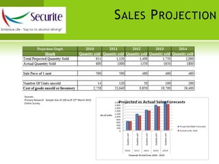 Avoid breathalyzers which involves breathing .IP & Sustainable Competitive AdvantageWe cannot get an IP or an Industrial design as it is assembled from variety of electronic components.SCAInnovation in  Product & Service through Research and Development to make the product better.