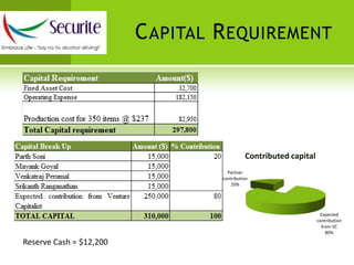 Contracts with Cabs Companies, Singapore GovernmentRight FIT