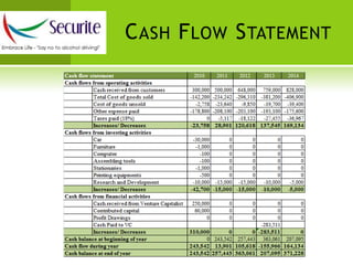Capital Needed from VC