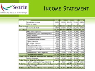  Entry & Exit StrategyEntry StrategyCapital Required from VC- SGD 250,000