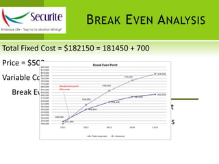 Profit given at end of 4th Year - 25% Profit.Total Return for the VC 33% Return on the Capital.Technology