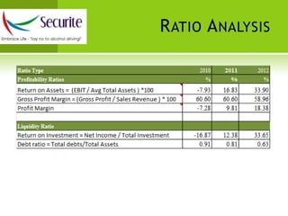 Ignition controlled by a logic circuit
