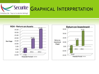 Pre-defined BAC level of 0.08 and continuous monitoring.