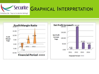 Ignition cut-off of 3-minutesBlock Diagram