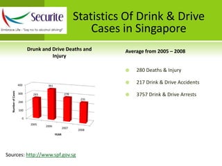 Marketing Strategy and Plan