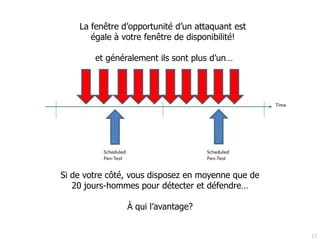 17
La fenêtre d’opportunité d’un attaquant est
égale à votre fenêtre de disponibilité!
et généralement ils sont plus d’un…
Si de votre côté, vous disposez en moyenne que de
20 jours-hommes pour détecter et défendre…
À qui l’avantage?
 