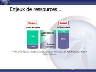 |18
Enjeux de ressources…
 