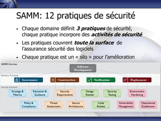 SAMM: 12 pratiques de sécurité
• Chaque domaine définit 3 pratiques de sécurité,
chaque pratique incorpore des activités de sécurité
• Les pratiques couvrent toute la surface de
l’assurance sécurité des logiciels
• Chaque pratique est un « silo » pour l’amélioration
 