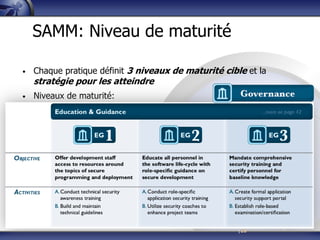 Securite applicative et SDLC - OWASP Quebec - 15 avril 2014 