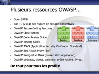 38
Plusieurs ressources OWASP...
• Open SAMM
• Top 10 (2013) des risques de sécurité applicatives
• OWASP Secure Coding Practices
• OWASP Cheat sheets
• OWASP Code Review Guide
• OWASP Testing Guide
• OWASP ASVS (Application Security Verification Standard)
• OWASP Zed Attack Proxy (ZAP)
• OWASP Webgoat et BWA (Broken Web Application)
• OWASP podcasts, vidéos, webinars, présentations, livres…
De tout pour tous les profils!
 