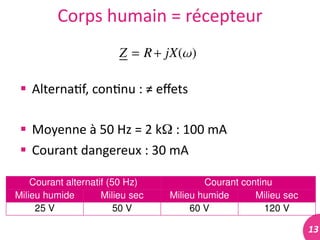 13	
  
Corps	
  humain	
  =	
  récepteur	
  
 Alterna#f,	
  con#nu	
  :	
  ≠	
  eﬀets	
  
 Moyenne	
  à	
  50	
  Hz	
  =	
  2	
  kΩ	
  :	
  100	
  mA	
  
 Courant	
  dangereux	
  :	
  30	
  mA	
  	
  
 