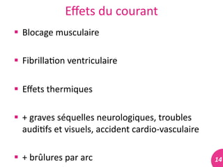 14	
  
Eﬀets	
  du	
  courant	
  
 Blocage	
  musculaire	
  
 Fibrilla#on	
  ventriculaire	
  	
  
 Eﬀets	
  thermiques	
  
 +	
  graves	
  séquelles	
  neurologiques,	
  troubles	
  
audi#fs	
  et	
  visuels,	
  accident	
  cardio-­‐vasculaire	
  
 +	
  brûlures	
  par	
  arc	
  
 