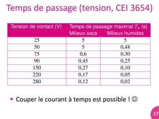 17	
  
Temps	
  de	
  passage	
  (tension,	
  CEI	
  3654)	
  
 Couper	
  le	
  courant	
  à	
  temps	
  est	
  possible	
  !	
  	
  
 
