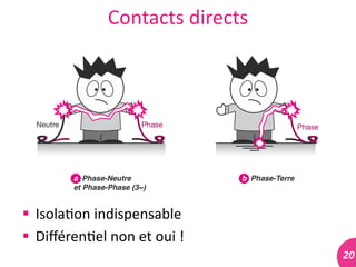 20	
  
Contacts	
  directs	
  
 Isola#on	
  indispensable	
  
 Diﬀéren#el	
  non	
  et	
  oui	
  !	
  
 