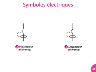 26	
  
Symboles	
  électriques	
  
 