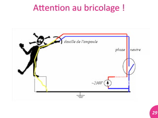 29	
  
Alen#on	
  au	
  bricolage	
  !	
  
 