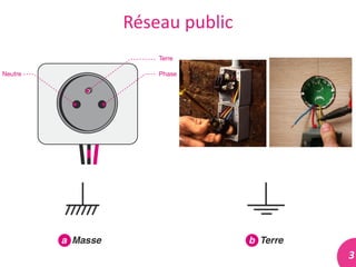 3	
  3	
  
Réseau	
  public	
  
 