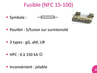 8	
  
Fusible	
  (NFC	
  15-­‐100)	
  
 Symbole	
  :	
  
 Pouillet	
  :	
  S/fusion	
  sur	
  surintensité	
  
 3	
  types	
  :	
  gG,	
  aM,	
  UR	
  
 HPC	
  :	
  6	
  à	
  150	
  kA	
  	
  
 Inconvénient	
  :	
  jetable	
  
 