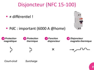 9	
  
Disjoncteur	
  (NFC	
  15-­‐100)	
  
 ≠	
  diﬀéren#el	
  !	
  
 PdC	
  :	
  important	
  (6000	
  A	
  @home)	
  
SurchargeCourt-ciruit
 