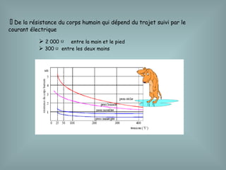  De la résistance du corps humain qui dépend du trajet suivi par le
courant électrique
 2 000 entre la main et le pied
 300 entre les deux mains




 
