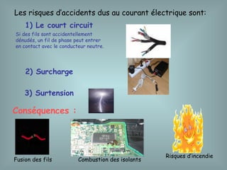 2) Surcharge
Si des fils sont accidentellement
dénudés, un fil de phase peut entrer
en contact avec le conducteur neutre.
Conséquences :
Fusion des fils Combustion des isolants
Risques d’incendie
Les risques d’accidents dus au courant électrique sont:
3) Surtension
1) Le court circuit
 