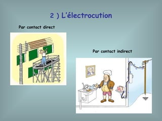 2 ) L’électrocution
Par contact direct
Par contact indirect
 