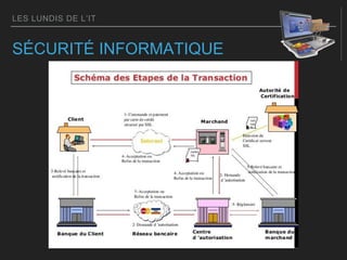 LES LUNDIS DE L’IT
SÉCURITÉ INFORMATIQUE
 
