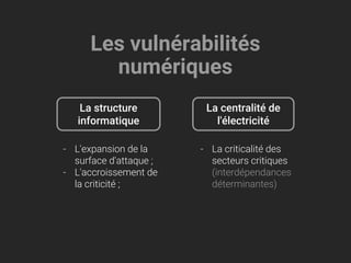 La centralité de
l'électricité
Les vulnérabilités
numériques
- La criticalité des
secteurs critiques
(interdépendances
dét...