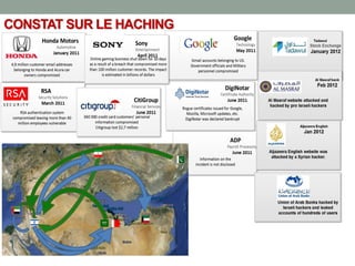 CONSTAT SUR LE HACHING
 