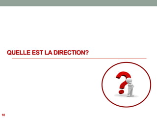 QUELLE EST LA DIRECTION?
18
 