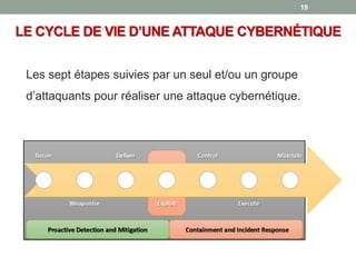 19
LE CYCLE DE VIE D’UNE ATTAQUE CYBERNÉTIQUE
Les sept étapes suivies par un seul et/ou un groupe
d’attaquants pour réaliser une attaque cybernétique.
 