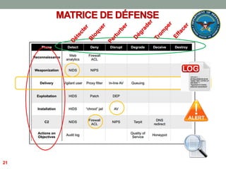 21
MATRICE DE DÉFENSE
 